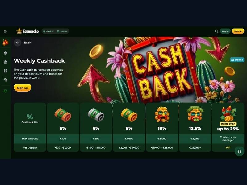 Cashback und RELDAY bei Casinacho Casino Nacho Casino — nachhaltige Boni ohne Umsatz
